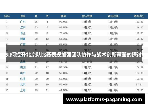 如何提升北京队比赛表现加强团队协作与战术创新策略的探讨