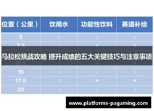 马拉松挑战攻略 提升成绩的五大关键技巧与注意事项