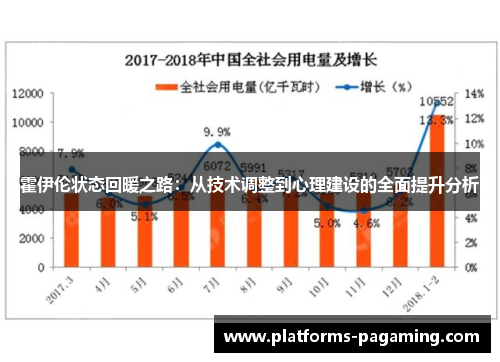 霍伊伦状态回暖之路：从技术调整到心理建设的全面提升分析