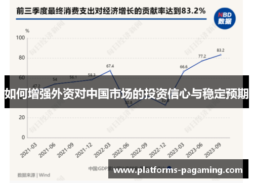 如何增强外资对中国市场的投资信心与稳定预期