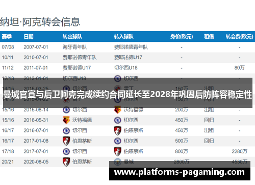 曼城官宣与后卫阿克完成续约合同延长至2028年巩固后防阵容稳定性
